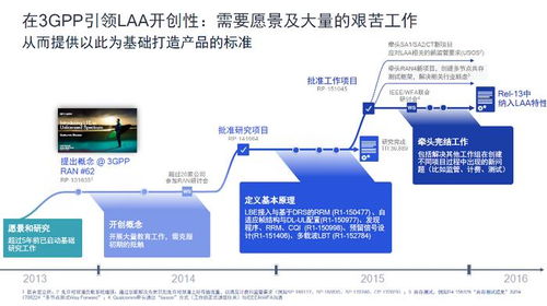 高通李儼解讀5G Advanced至6G演進(jìn) 面向未來的網(wǎng)絡(luò)技術(shù)路線圖